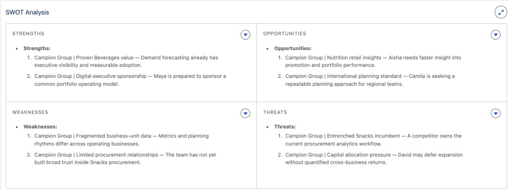 Four-quadrant SWOT with items in each quadrant