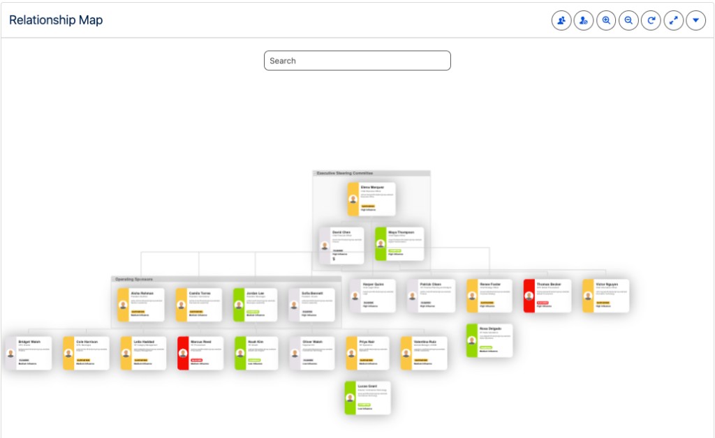 Relationship Map canvas with people and reporting lines