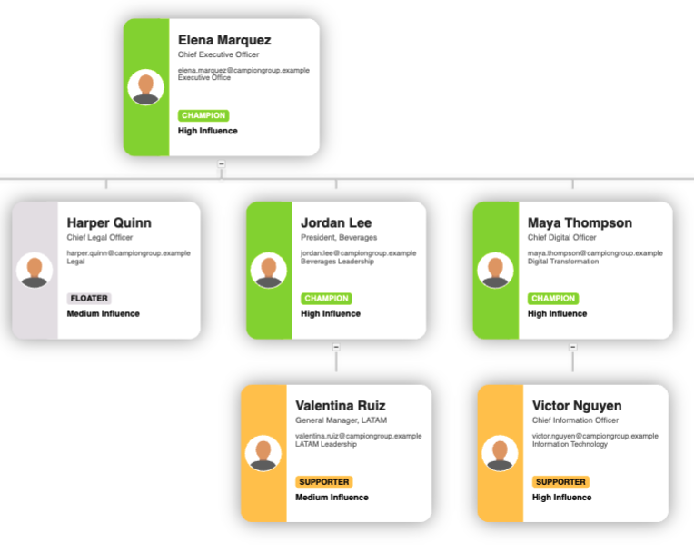 Two contact cards connected by a reporting line