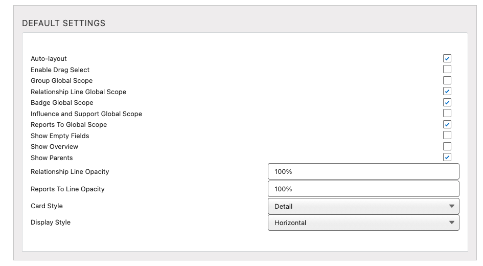 Relationship Map default settings with Auto-layout, Display Style, and Card Style