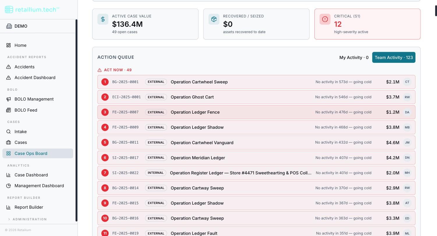 The Case Ops Board in Pulse view: the KPI bar, and the action queue ranked by how long each case has been idle