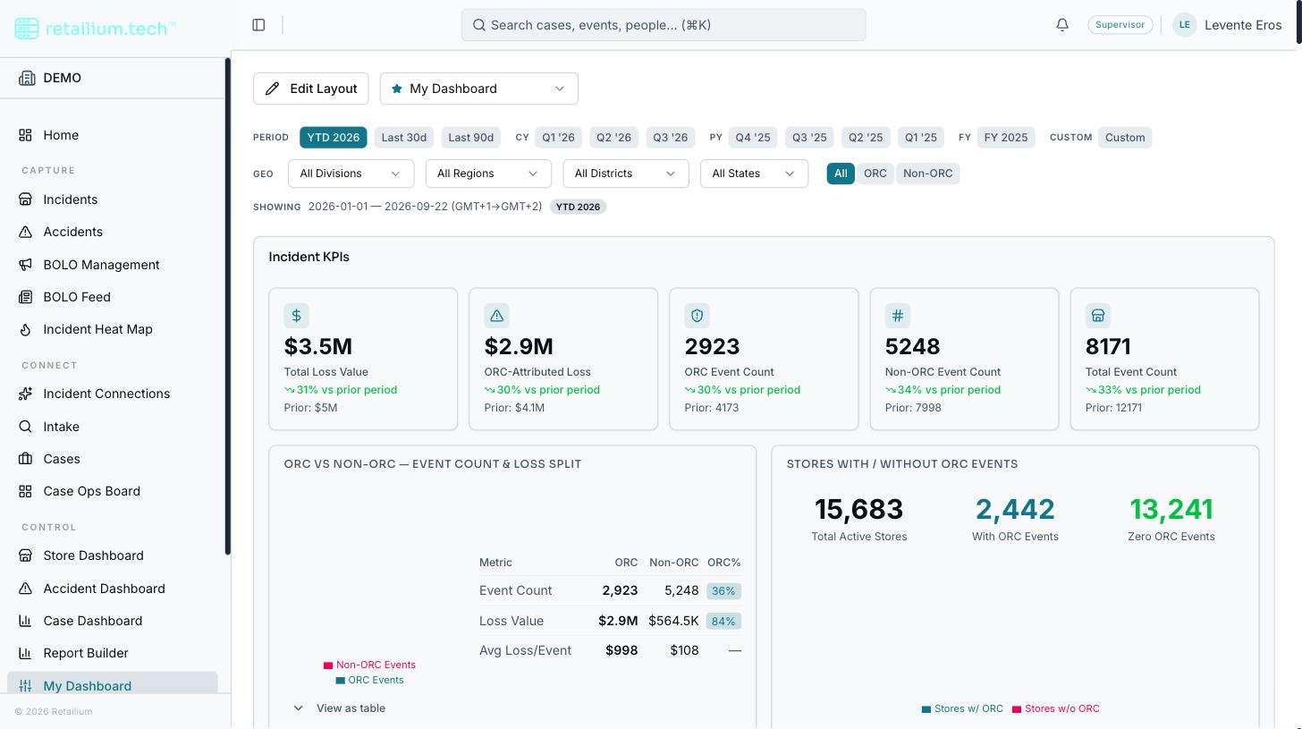 My Dashboard showing the incident KPI row and the ORC vs non-ORC widgets