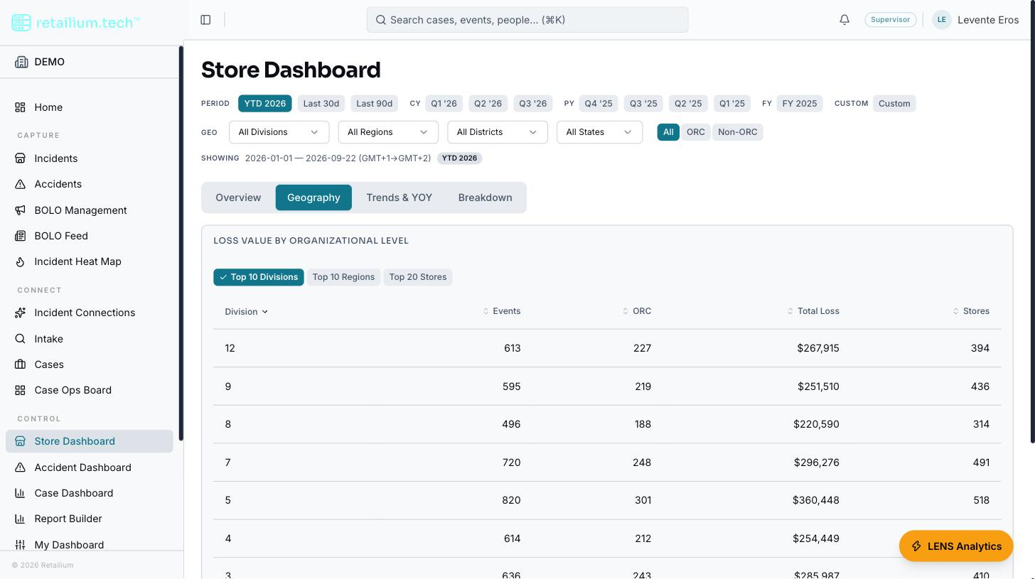 The Store Dashboard on the Geography tab, showing loss value by organizational level
