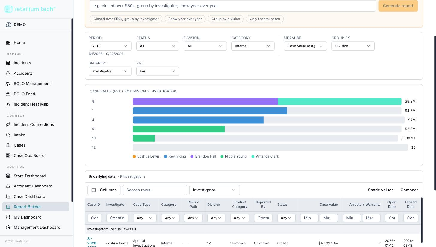 Report Builder with a saved report open: the control row, the bar chart, and the underlying data grid beneath it.