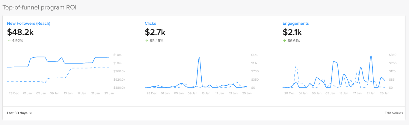 ROI Dashboard.png