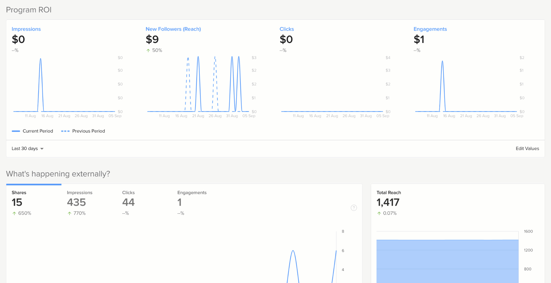 changing admin dashboard values.gif