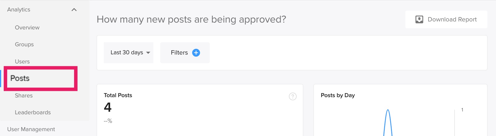 Analytics for Posts Data.jpg